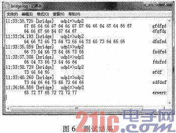 RSR32串行端口通信数据采集工具的设计与实现
