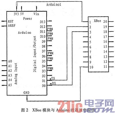 基于ZigBee的单片机无线通信系统实现
