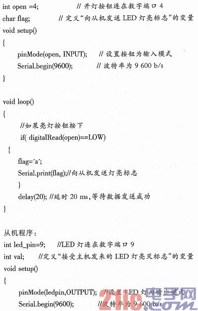 基于ZigBee的单片机无线通信系统实现