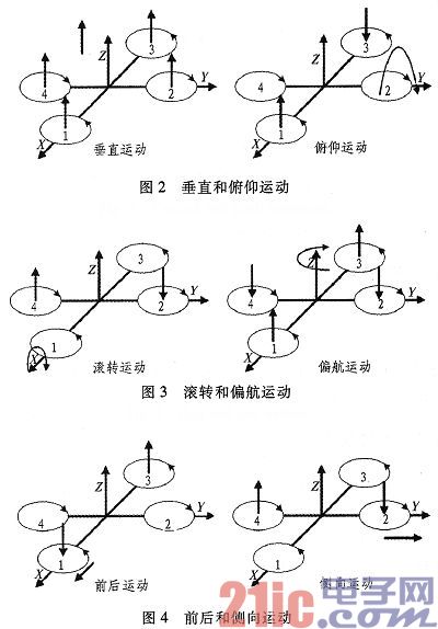一种基于四旋翼飞行器的煤矿井下应急救援系统的设计与研究