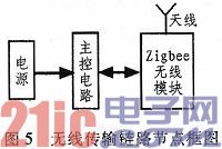 一种基于四旋翼飞行器的煤矿井下应急救援系统的设计与研究