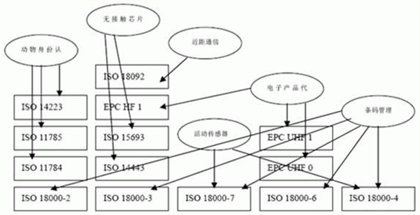 一种RFID在可信计算平台中的接入方案