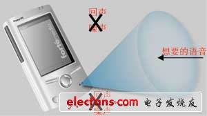 SAM免提模式的抗噪声示意图