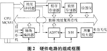 硬件电路的组成框图