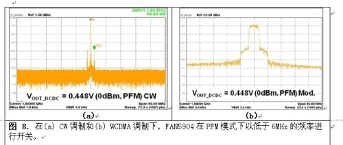 在(a) CW调制和(b) WCDMA调制下,FAN5904在PFM模式下以低于6MHz的频率进行开关