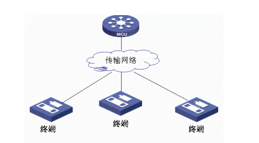 视讯会议基础架构图