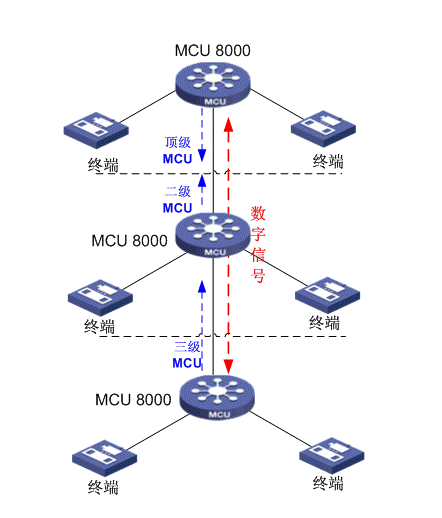 MCU8000互控级联原理图