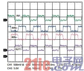 ͼ4. 50 MbpsźʱIN1RIN1+RIN1&#8722;OUT1ʾͼ