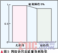 仿真结果