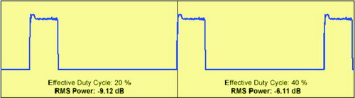 Rms Level 