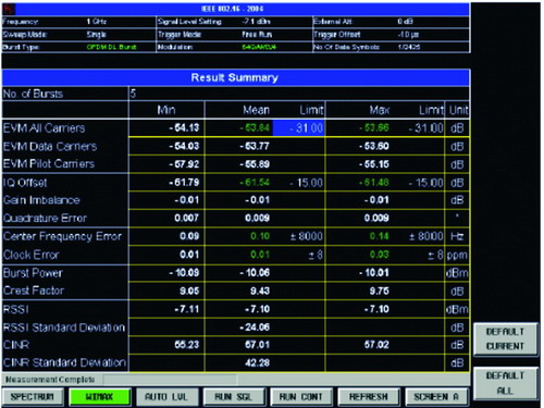OFDM BurstĲ 