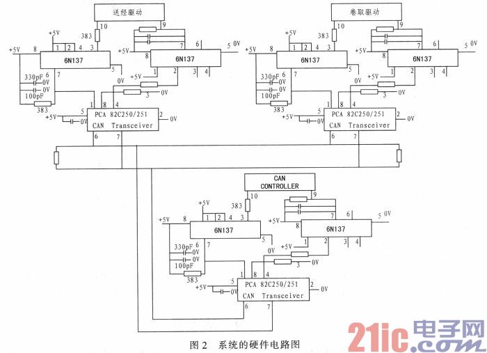基于CAN总线的送经卷取的系统设计