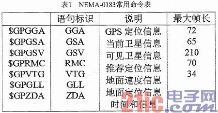 基于STM32的车辆遇险远程报警系统设计