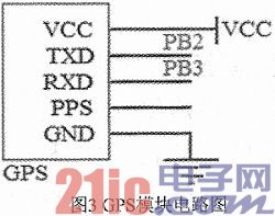 基于STM32的车辆遇险远程报警系统设计
