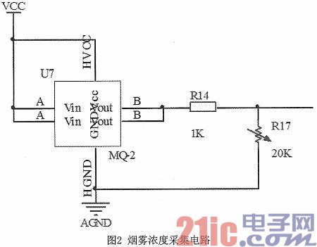 基于无线射频和GPRS网络的林火监测数据采集电路设计