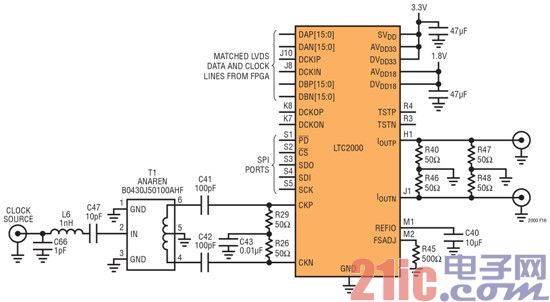 图 3:LTC2000 建议原理图