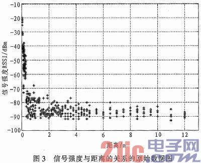 基于蓝牙4.0的设备通信方案设计与实现