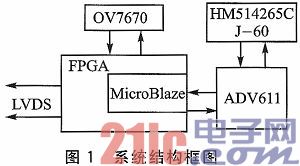 OV7670和ADV611的图像采集与压缩系统设计