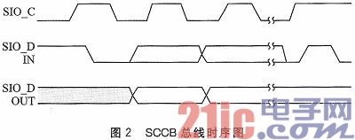 OV7670和ADV611的图像采集与压缩系统设计