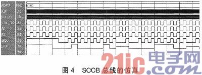OV7670和ADV611的图像采集与压缩系统设计