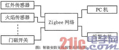 一种基于ZigBee技术的智能安防报警系统