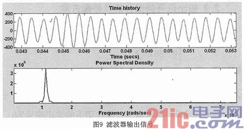 DAC欠采样实现高中频信号的直接合成