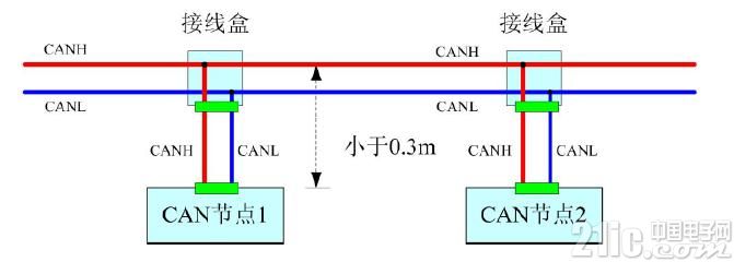 CAN߲߹淶