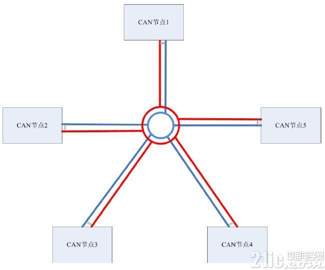 CAN߲߹淶