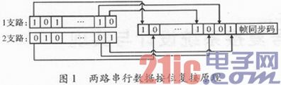 基于FPGA的多路数字信号复接系统设计与实现