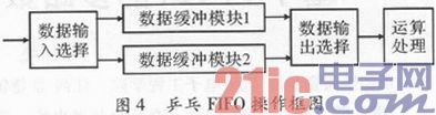 基于FPGA的多路数字信号复接系统设计与实现