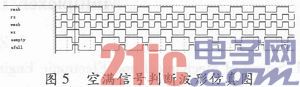 基于FPGA的多路数字信号复接系统设计与实现