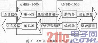 煤矿数字通信系统设计
