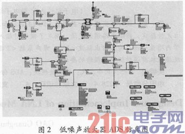 GPS与北斗二代双频接收机低噪放模块设计实现