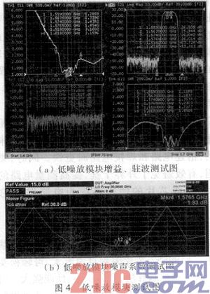 GPS与北斗二代双频接收机低噪放模块设计实现