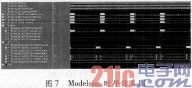 基于FPGA IP核的FFT实现与改进