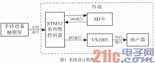 一种触摸式无线解说器的系统设计与技术实现