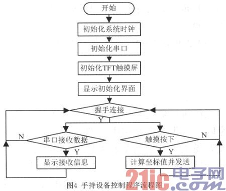 一种触摸式无线解说器的系统设计与技术实现