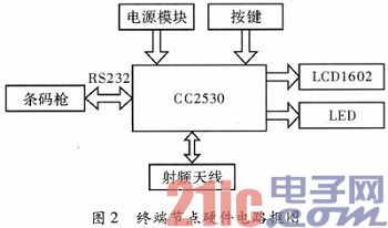 基于ZigBee技术的飞行保障工具管理系统