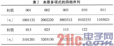 基于四相序列扩频传输系统设计与分析