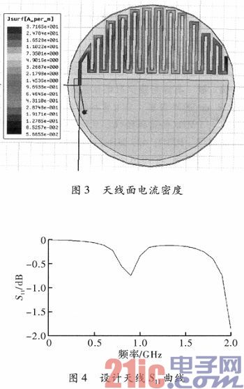 433 MHz RFID标签天线的设计