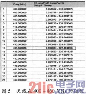 433 MHz RFID标签天线的设计