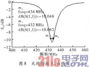 433 MHz RFID标签天线的设计