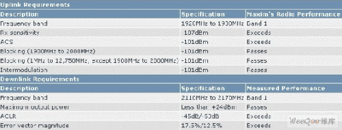 V8.0参考设计性能