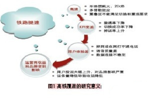 高铁覆盖的研究意义