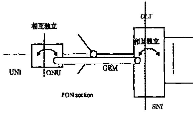 嵌入式GEM