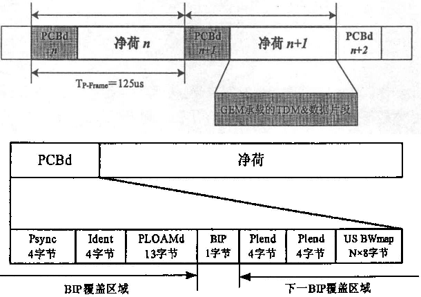 下行帧的结构图