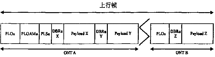 为GTC的上行帧结构