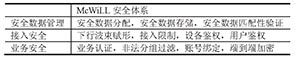 表1 McWiLL多层次安全体系