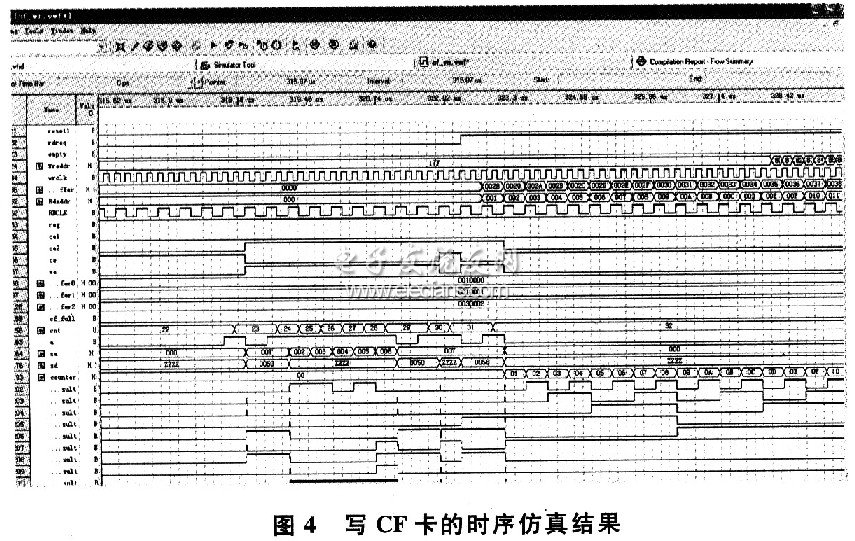 дCFʱ