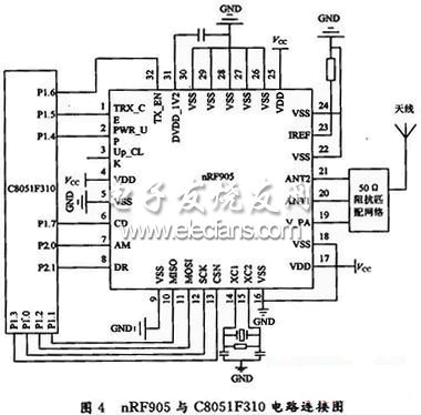 nRF905与C8051F310的电路连接图
